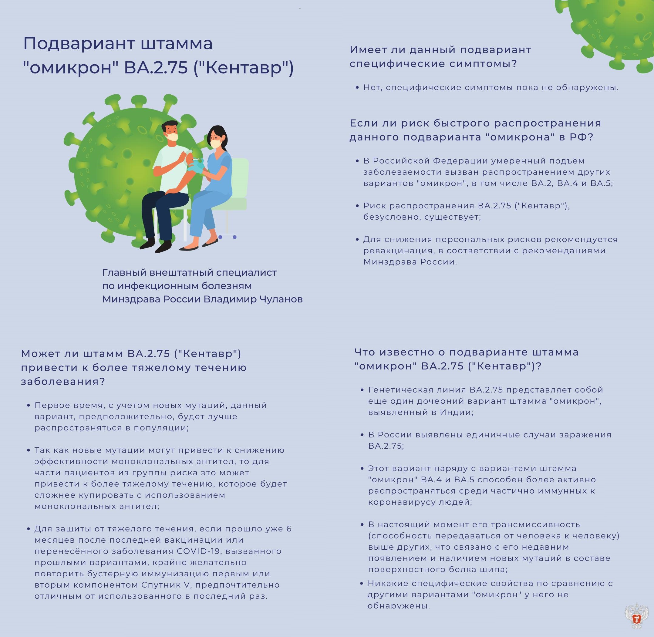 Подвариант_штамма_Омикрон_ВА.2.75_КЕНТАВР.jpg